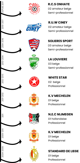 Parcours professionnel de Jérémy De Vriendt